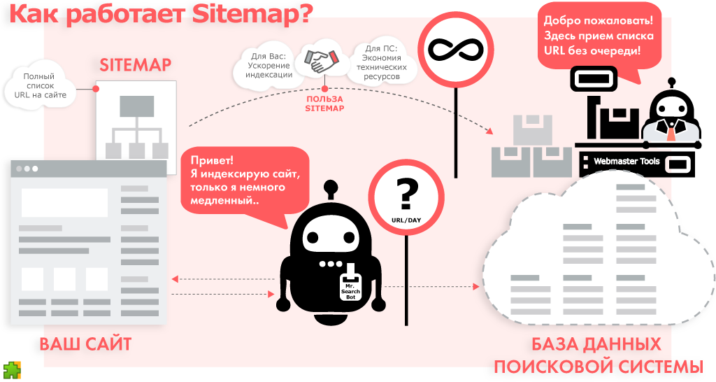    Sitemap