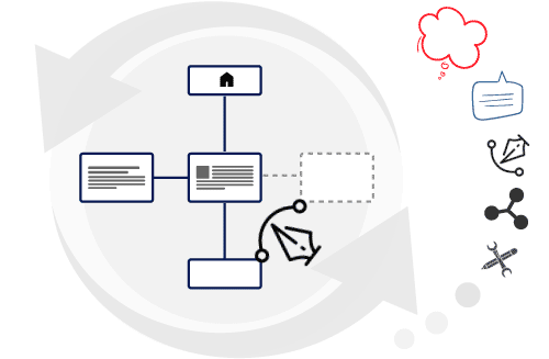 Visual website planning